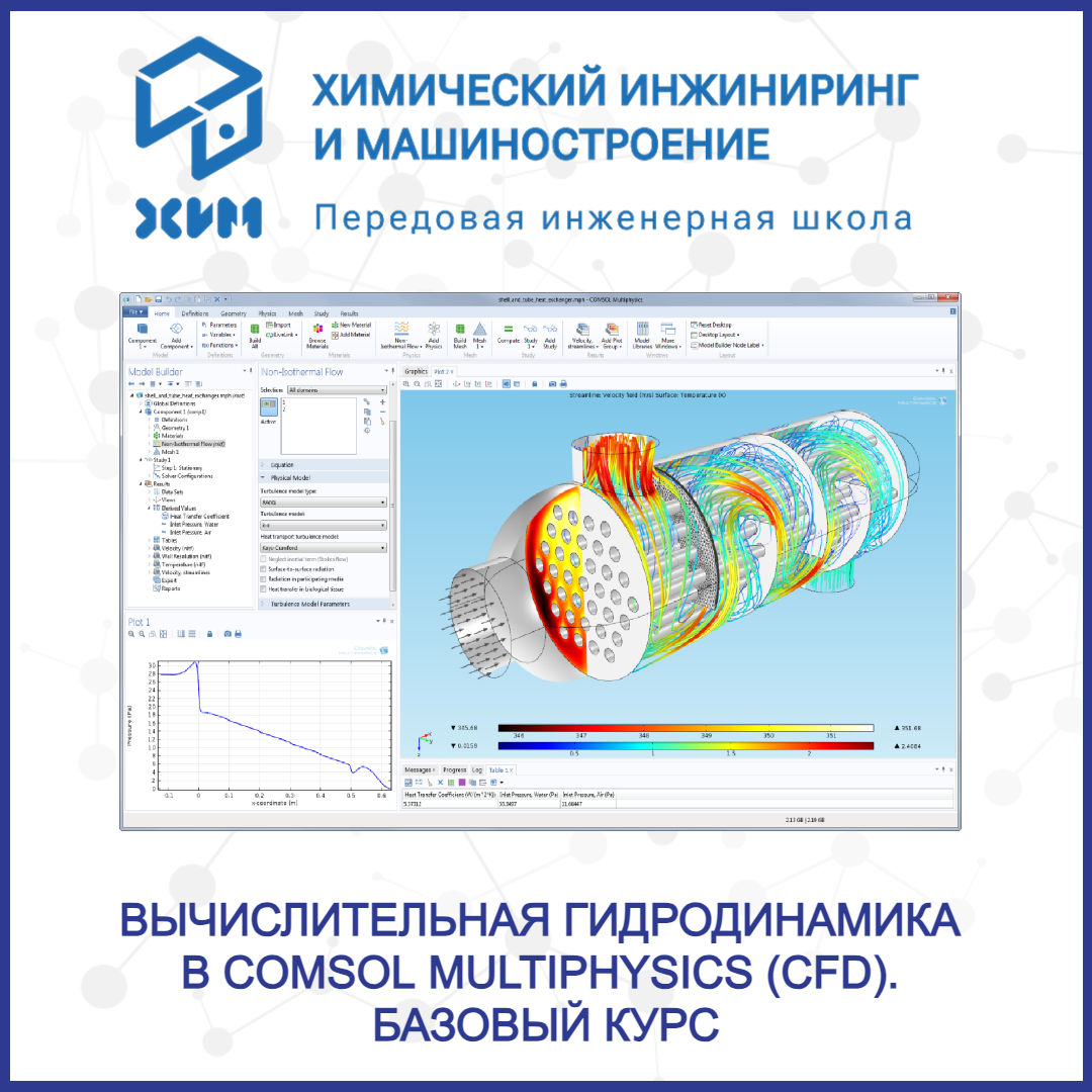 Вычислительная гидродинамика в Comsol Multiphysics (CFD). Базовый курс