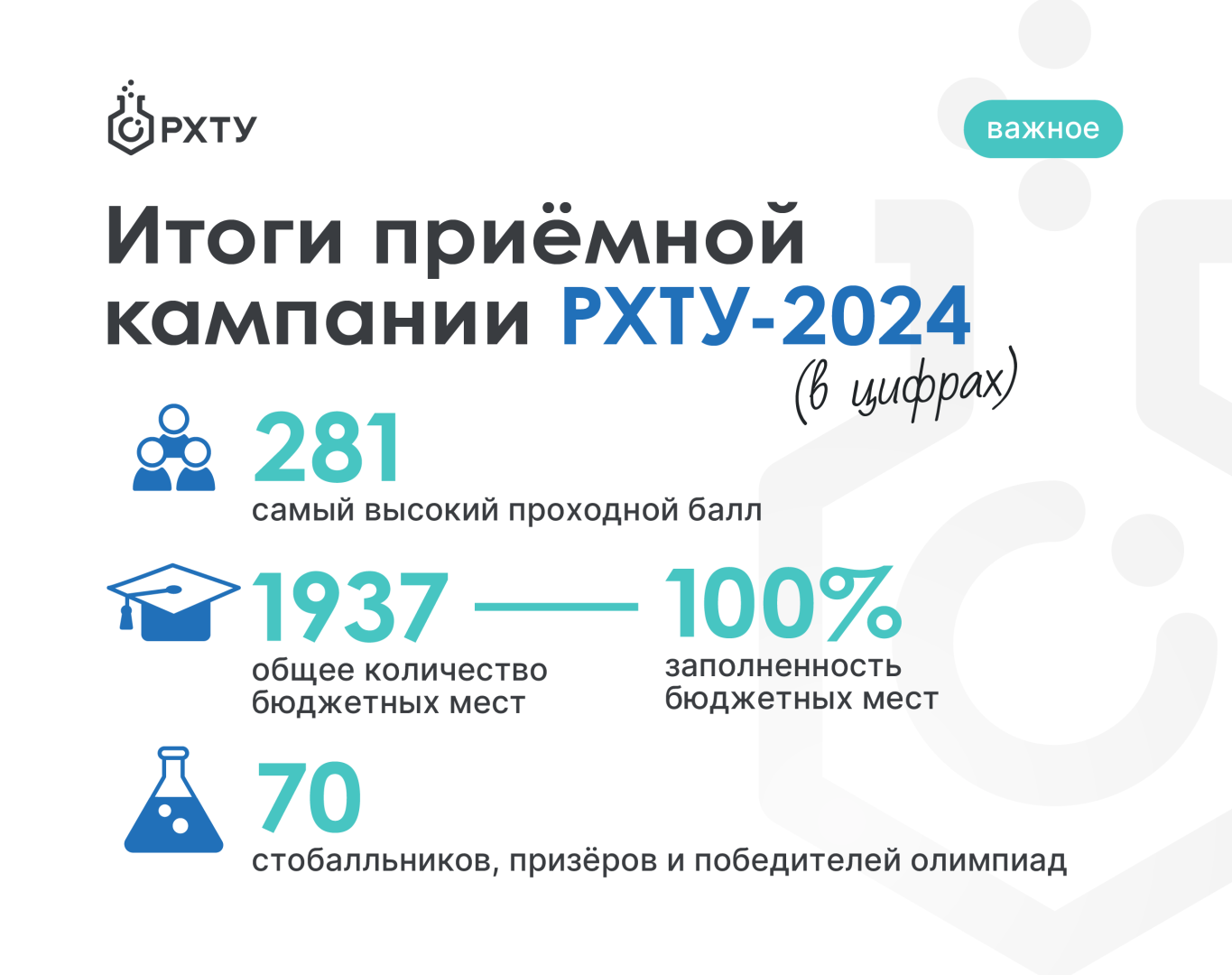 Магистратура синергия цифровой дизайн